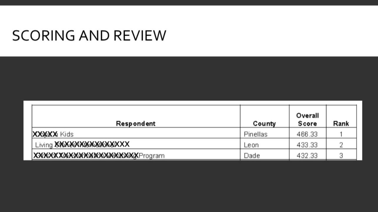 Understanding Grant Scoring and Review